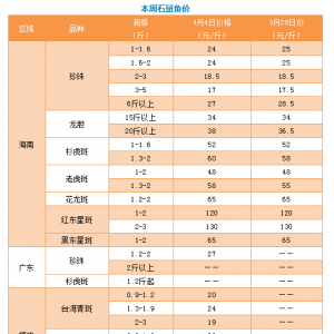 �ȝq�r��ʯ���~���^����r����Ҋ��