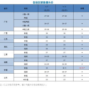 �a(ch��n)�󲡹��~���Л_���~�r�����Ͷ��e�O�Բ