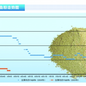 �~�ۣ�����A���YԴ�����У��������~�ۃr�񷀶�������ˮ�aǰ�ء�2019��4�¿��Ј�څ��