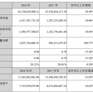 18�f���I��422�|�I�գ��������һ·���m