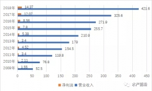 ������ֵ�ل��¸ߣ�Ѧ�A��r�j��107�|