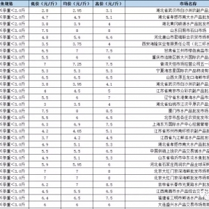 4��22��ȫ�����Ј�����r��