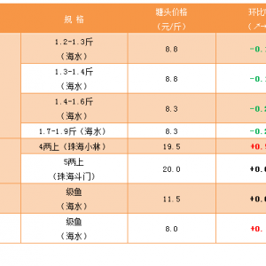 2019��4��26���|�~.���~�ȶ�Ʒ�N�r�񲥈�