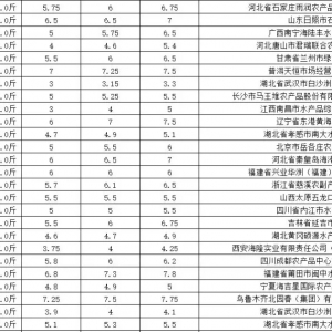 �u(m��i)�~(y��)�u(m��i)�r�ؿ���4��28��ȫ��(gu��)�����Ј�(ch��ng)���~(y��)���l(f��)�Ј�(ch��ng)�r(ji��)