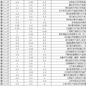 �u(m��i)�~(y��)�u(m��i)�r�ؿ���4��28��ȫ��(gu��)�����Ј�(ch��ng)���~(y��)���l(f��)�Ј�(ch��ng)�r(ji��)