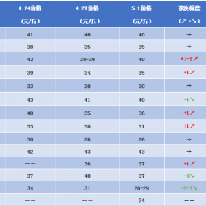 ��һ���У����r���N����ɽ�r�r�q2Ԫ/��