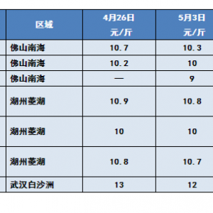 �����½���5��3���S��~�~���^�r