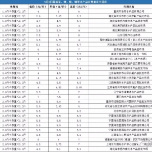 �u(m��i)�~(y��)�u(m��i)�r�ؿ���5��6�����²��~(y��)ȫ��(gu��)�Ј�(ch��ng)���l(f��)�r(ji��)