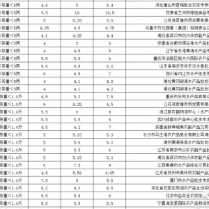 �u(m��i)�~(y��)�u(m��i)�r�ؿ���5��6�������a�~(y��)ȫ��(gu��)�Ј�(ch��ng)���l(f��)�r(ji��)