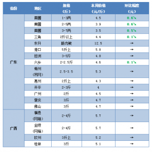 �٬F���^���~��5����~ֱ��6Ԫ���P��