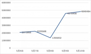 ���������P����25%��������؛���챩�q155Ԫ/��