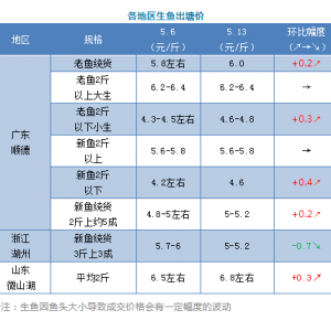 ֹ��������5��13��ȫ���������~����r