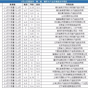 �u�~�u�r�ؿ���5��13�����²��~ȫ���Ј����l�r