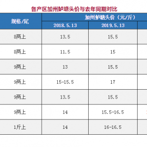 �������ϣ����a�^�����|���^�r�s��ȥ��