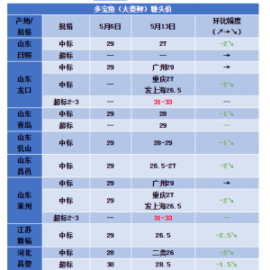 �����~�����~33Ԫ/�߀�]��Ҫ�᣿