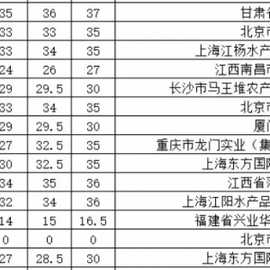 �u�~�����~���ٿ���5��17������ȫ���Ј����l(f��)�r