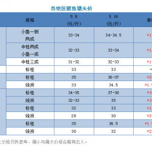 �����p�٣�ȫ���Z�~��ߝq3Ԫ/�