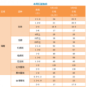 �_��ʯ�߻�������-5��16��ȫ��ʯ���~��r