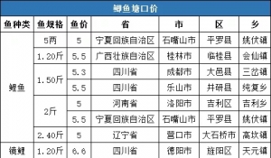 5��10��-16��ȫ�����~���ھ��r5.26Ԫ/��,�h���ϝq2.14%