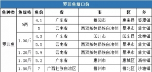 5��10�ա�5��16��ȫ���_���~���ھ��r��5.3Ԫ/��