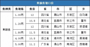 5��10�ա�5��16��ȫ���S��~���r��11.36Ԫ/��