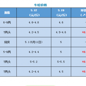 ��ߝq0.8Ԫ/�ţ�ܡ�̩��ȫ���ϝq��|��������ؼs