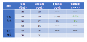 �l����7�ɣ����r�������l�r���£�