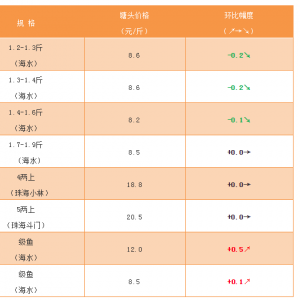 ��ˮ�طN�~�����|��ȱ�����^Ӱ푣��r���p΢�»�