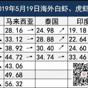 �r�r | ̩�����r��q��Խ���r�r�ߵͣ���϶ࠖ��ƽ