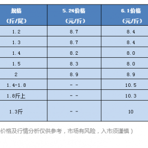 ���|��ϡȱ�u1.2Ԫ/β��|���|�܈�