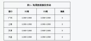 �~���܈󣺵�23�ܶ��ɲ��ӄ���  �~��һ���֡�����