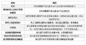 �B(y��ng)ֳ��һ��Ҫ��ߌ�(du��)�򻯚���w�ľ���