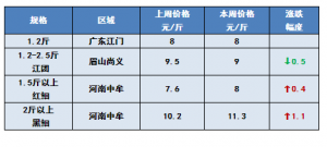 �r(ji��)��(w��n)����6�µ�һ���t�~���ڃr(ji��)�񲥈�(b��o)