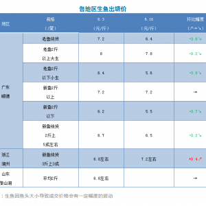 �ٴ��ϝq��6��11��ȫ���������~����r