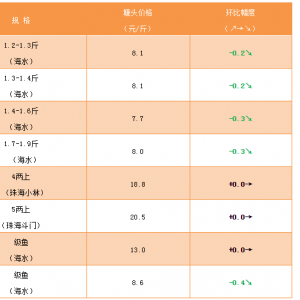 ��ˮ�طN�~�����|�������󣬃r���^�m�»�