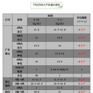 �S��~ȫ���ϝq0.5Ԫ/��������������