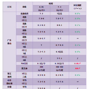 ���~���q�ֿ������ߵ�0.4Ԫ/��