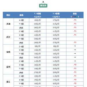С���r7�¼����M�����M�߷壬�r��߀Ҫ�q��