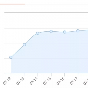 ȱ�i������i�r�ϝq����ǰ���iȱ������10%����