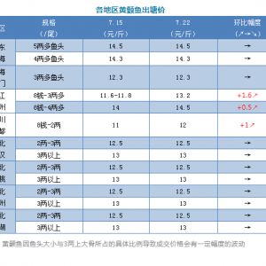 ���ַ�����7��22���S��~�r�񲥈�