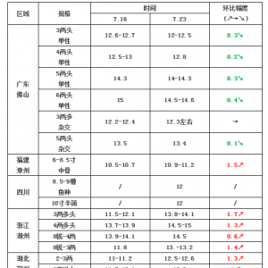 ���q1.7Ԫ/�����S��~���ڝq�r