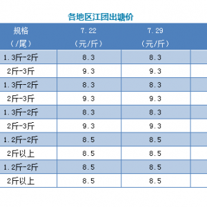 ���ַ�(w��n)����7��29�ո��ؽ��F(tu��n)���^�r(ji��)�񲥈�(b��o)