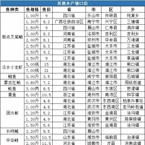 8�µ�һ��ȫ��(gu��)��Ʒ�N���ڃr(ji��)�񲥈�(b��o)