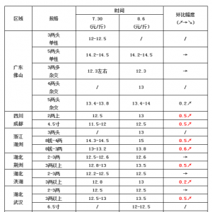 �S��~���^�q�r��0.5Ԫ/��������Σ�