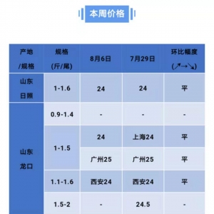 �q1Ԫ�������~�q�r����㣡