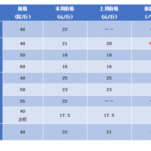 �r��ϲ�ˣ��@���r�r��ȥ��߳�4�K��