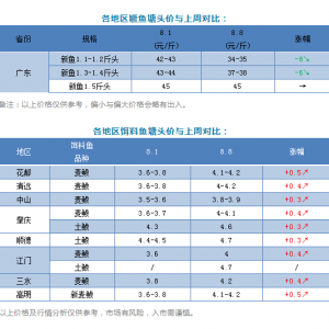 ���~���У��Z�~�r���λֱ������