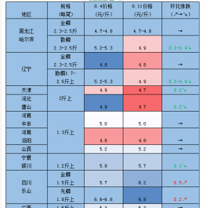 �q���o����ȫ�[��ߝq0.5Ԫ/�ɢ�[��ߵ�0.4Ԫ/�