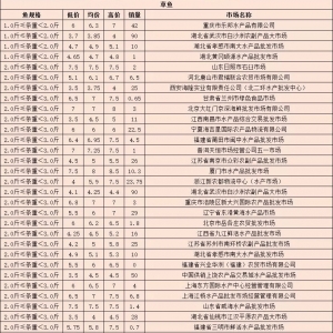 8��12�����²��~�������l(f��)�Ј��r