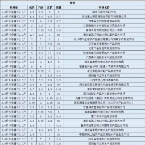 8��12���������~�������l(f��)�Ј��r